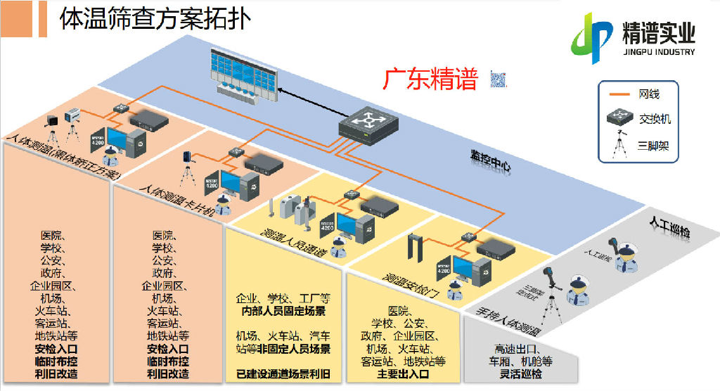 广东精谱体温筛查系统 体温测试系统价格 温度快速检测系统